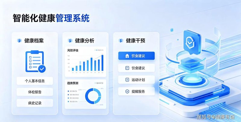 医疗行业的风向标:健康咨询平台的新趋势