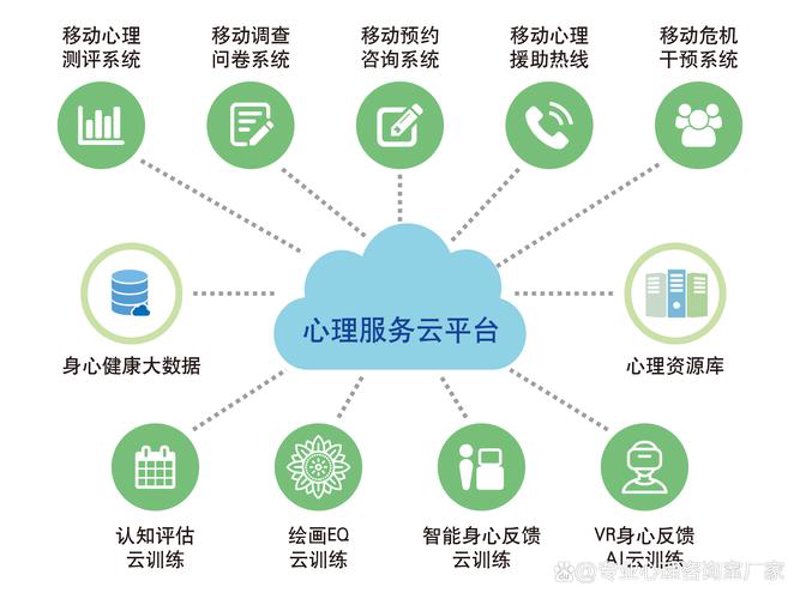 如何高效管理个人健康档案？